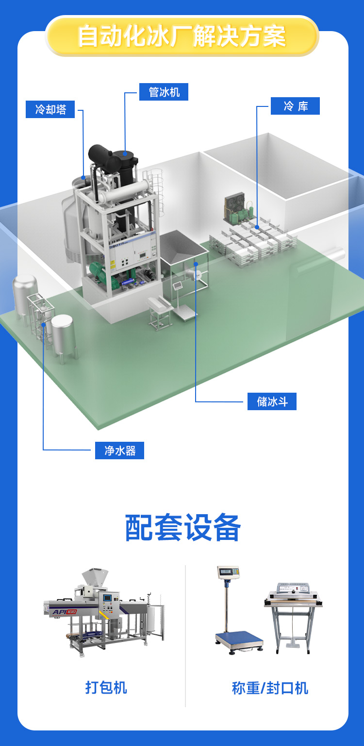自動化工程解決方案